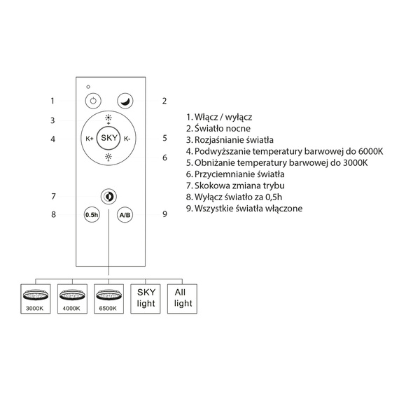 Italux Martis Plf-3232-Wh Plafon