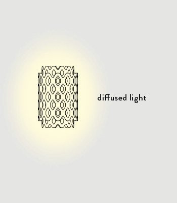 Kinkiet Slamp Charlotte