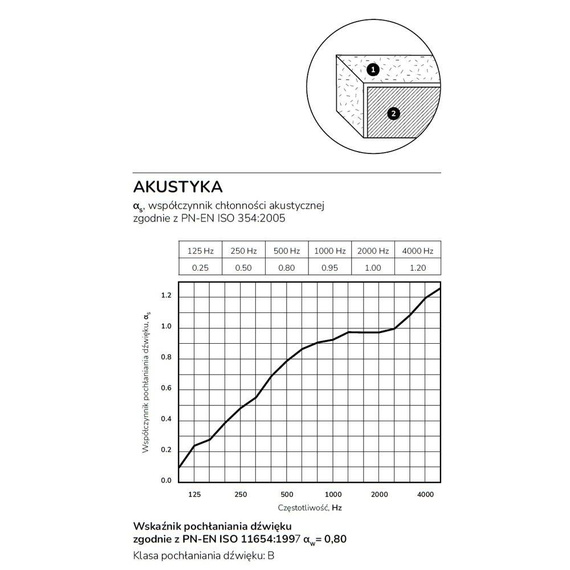 Lampa wisząca akustyczna Ramko Echo 60cm 66488 + 67890