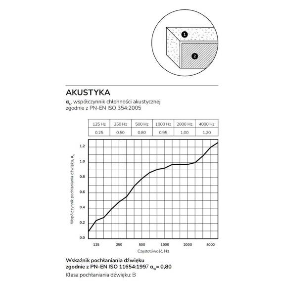 Ramko Echo 66491 + 67891 90cm Zwis akustyczny